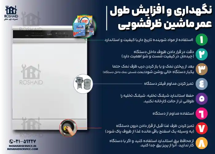 8 نکته مفید جهت نگهداری و افزایش طول عمر ماشین ظرفشویی بلانتون 